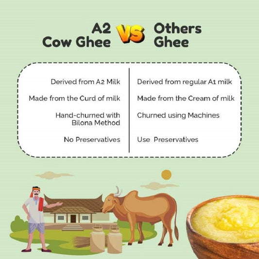 VEDIC A2 BILONA DESI GHEE (500ml)
