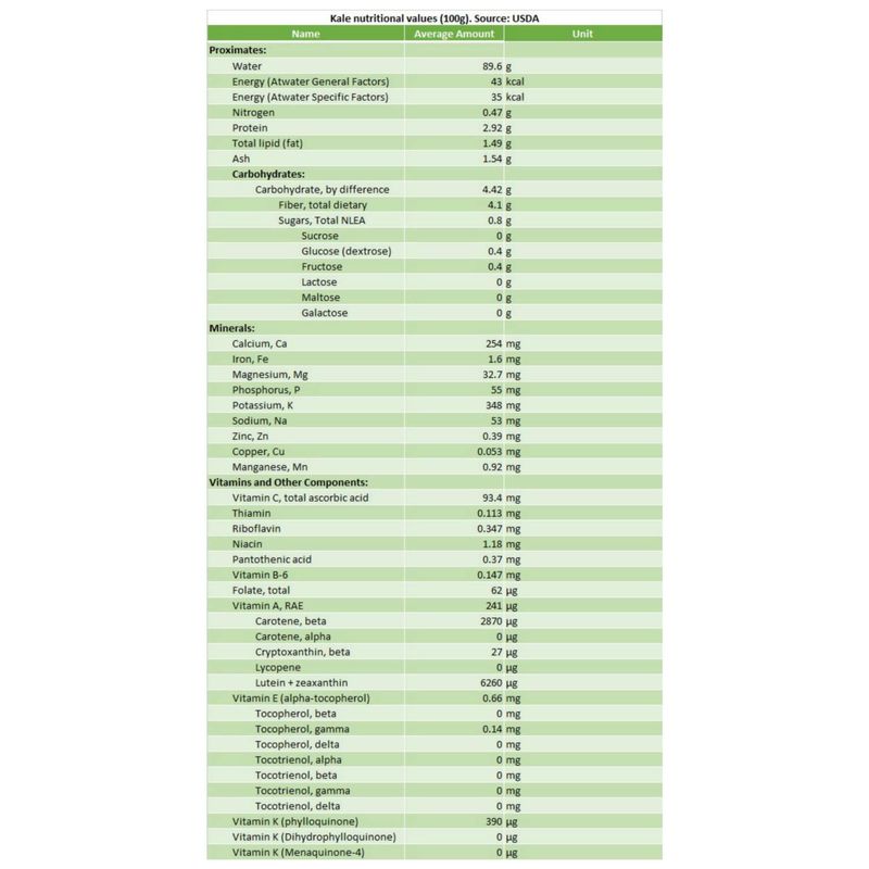 Kale - Curly (king of super foods)